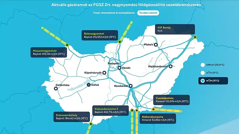 Még nincs 20 százalékos a tározók töltöttsége, de legalább már érkezik nem orosz gáz is Magyarországra